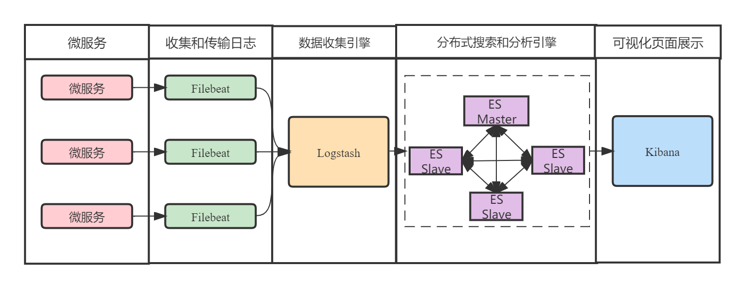 filebate上传docker容器日志如何配置 filebeat采集docker日志_filebeat