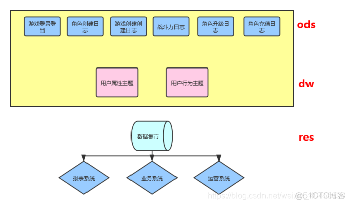 银行 数据仓库 银行数据仓库主题_银行 数据仓库_06