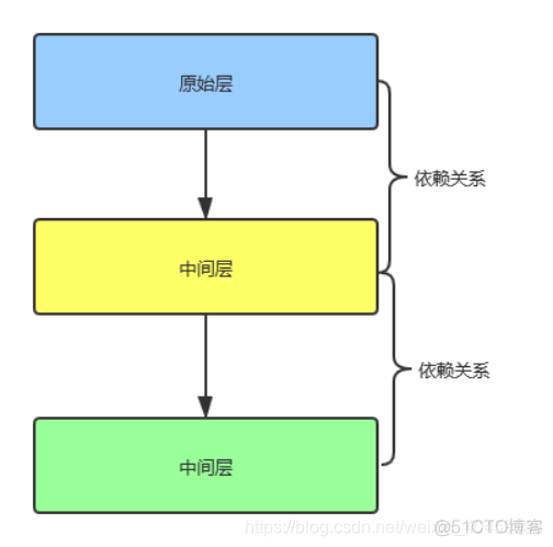 银行 数据仓库 银行数据仓库主题_数据_20