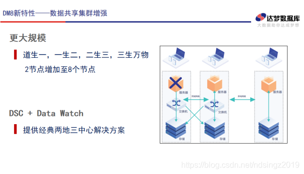 mysql与达梦的函数区别 达梦与oracle的对比_大数据