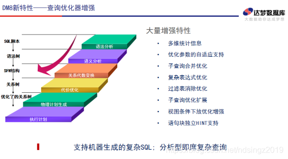 mysql与达梦的函数区别 达梦与oracle的对比_数据分析_03