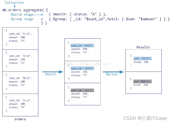 mongodb入门经典 mongodb教程pdf 玩转mongodb4.0从入门到实践_etl工程师_28