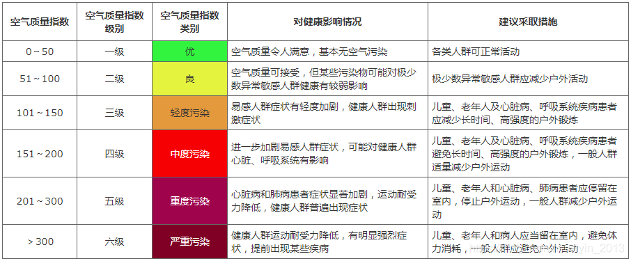 Python 废弃方法 python解决环保问题_随机森林