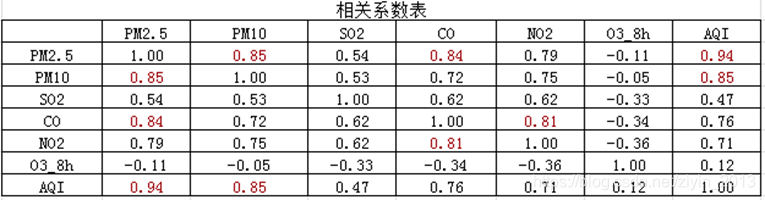 Python 废弃方法 python解决环保问题_python_04