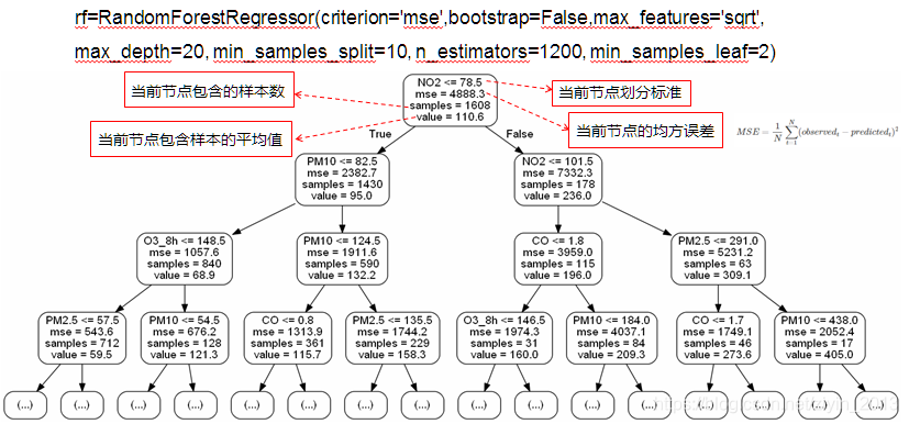 Python 废弃方法 python解决环保问题_Python 废弃方法_06