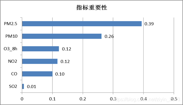 Python 废弃方法 python解决环保问题_Python 废弃方法_07