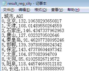 Python 废弃方法 python解决环保问题_随机森林_09