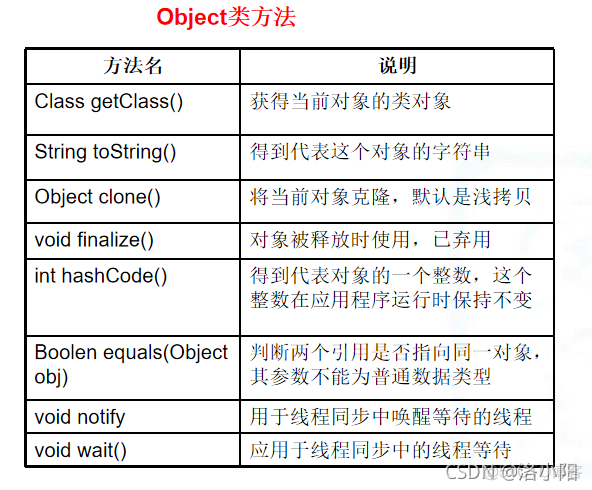 Java第五章答案 java第五章课后答案_子类_02