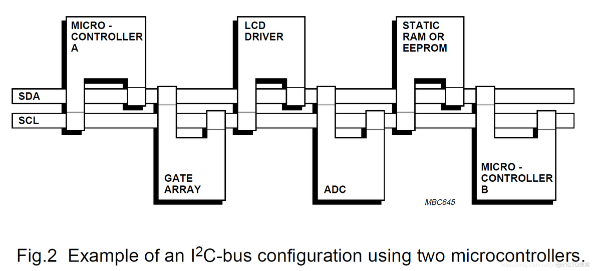 Android 检测i2c设备 i2c specification_Android 检测i2c设备_02