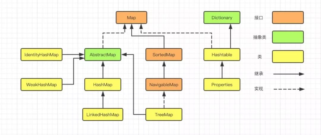 hash删除key Redis hashmap删除key_红黑树