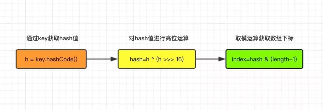 hash删除key Redis hashmap删除key_红黑树_03