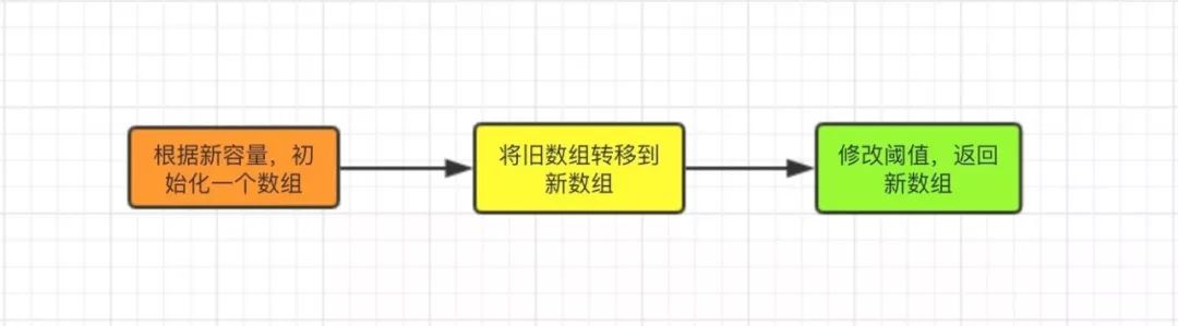 hash删除key Redis hashmap删除key_数组_05