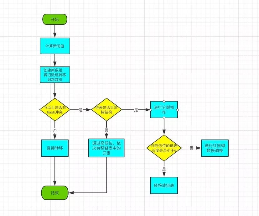 hash删除key Redis hashmap删除key_数组_06