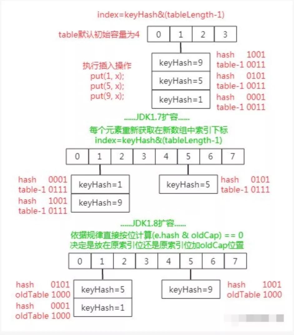 hash删除key Redis hashmap删除key_hashmap删除指定key_07