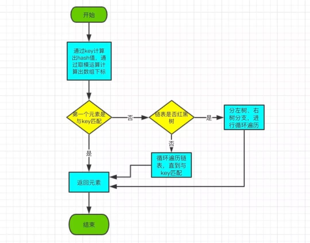 hash删除key Redis hashmap删除key_hashmap删除指定key_08