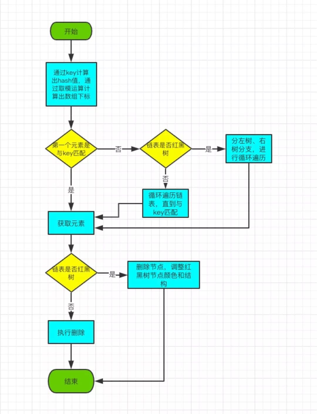 hash删除key Redis hashmap删除key_链表_09