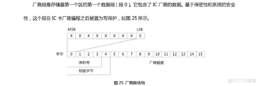 dump门禁数据分析 门禁卡数据分析_Power