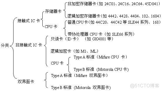 dump门禁数据分析 门禁卡数据分析_Classic_04