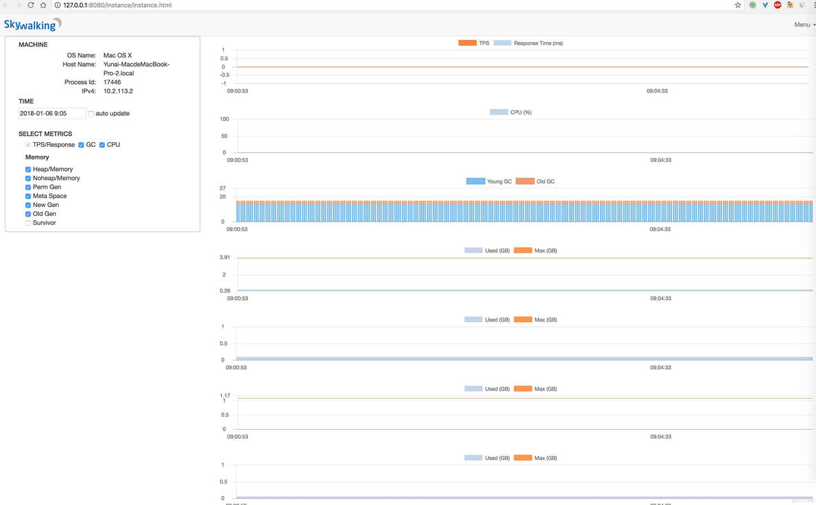 skywalking配置mysql jar包 skywalking jvm_数组