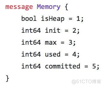 skywalking配置mysql jar包 skywalking jvm_Memory_03