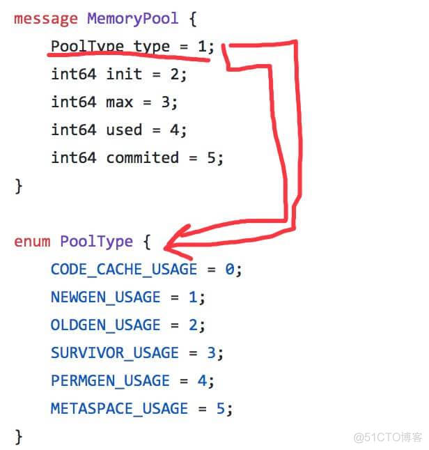 skywalking配置mysql jar包 skywalking jvm_JVM_04