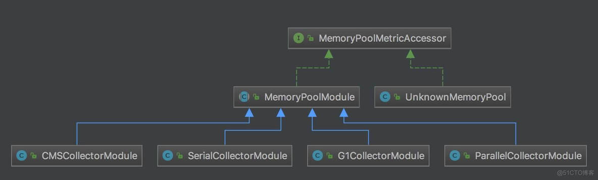 skywalking配置mysql jar包 skywalking jvm_JVM_05