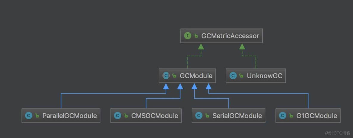 skywalking配置mysql jar包 skywalking jvm_Memory_07