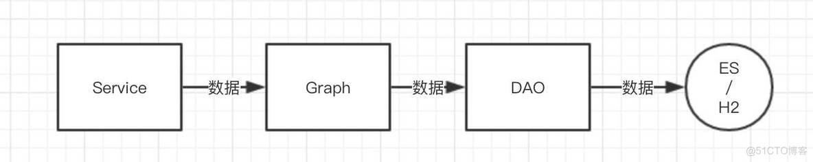 skywalking配置mysql jar包 skywalking jvm_Memory_09