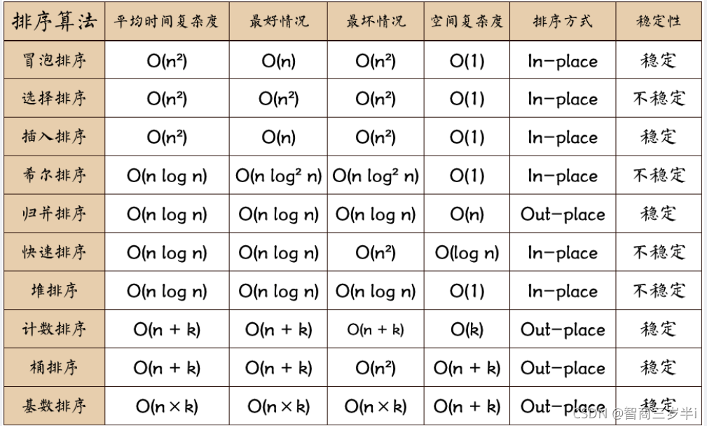 java中哪些是重载的基本条件 java中重载的特征是什么_Java