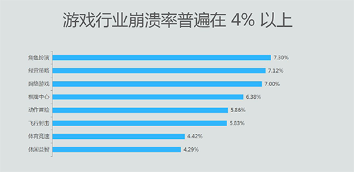 ios 防崩溃保护 ios崩溃率行业标准_移动应用_02