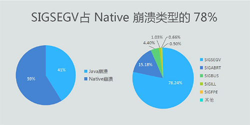 ios 防崩溃保护 ios崩溃率行业标准_移动应用_06