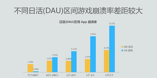 ios 防崩溃保护 ios崩溃率行业标准_iOS_08