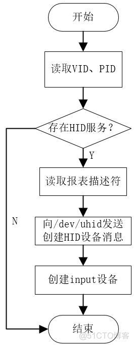 android采集蓝牙手柄数据 搜索蓝牙手柄_android采集蓝牙手柄数据_06