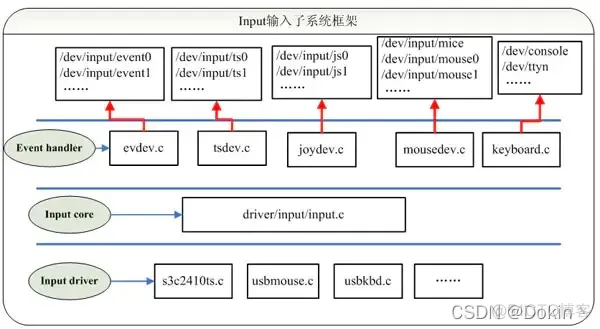 android采集蓝牙手柄数据 搜索蓝牙手柄_BlueZ_07