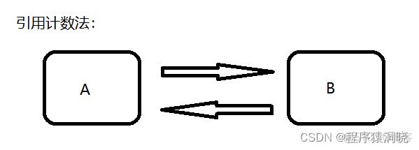 Android中的线程池面试题 线程池面试题java_面试_04