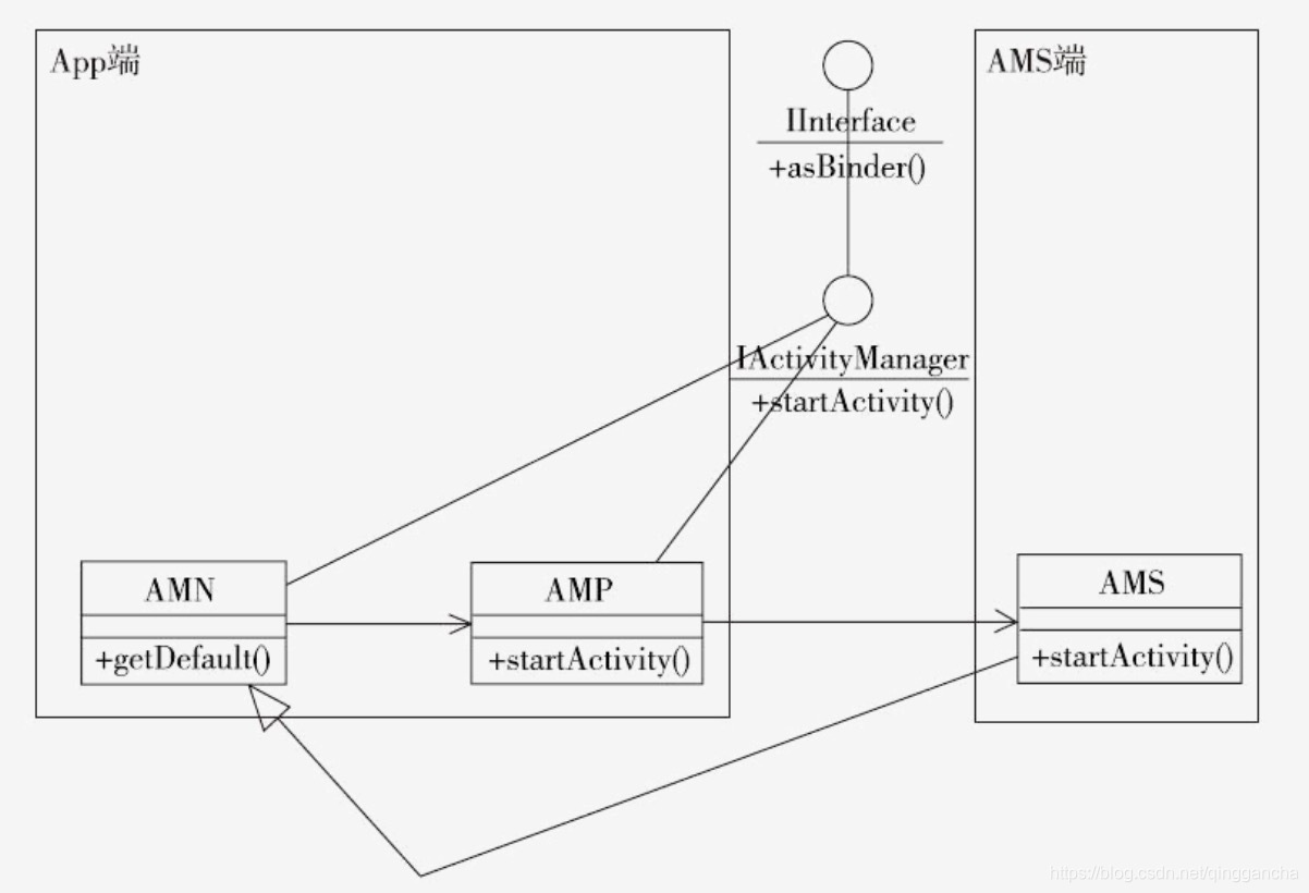 Android app工作原理 安卓app运行原理_Android app工作原理_02