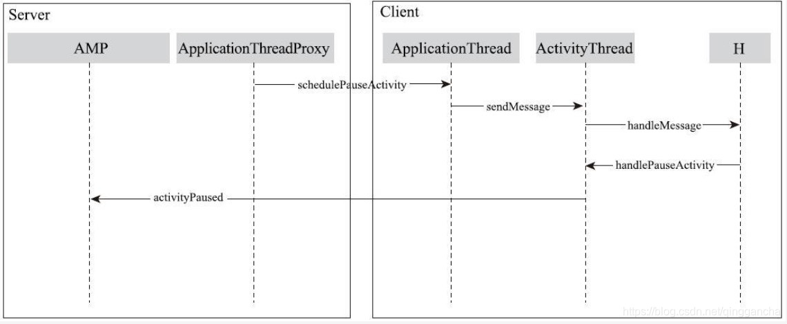 Android app工作原理 安卓app运行原理_Activity工作原理_03