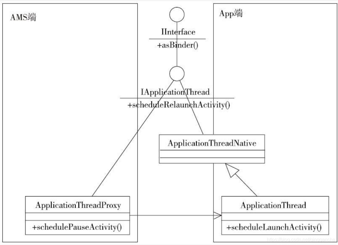 Android app工作原理 安卓app运行原理_Activity工作原理_04