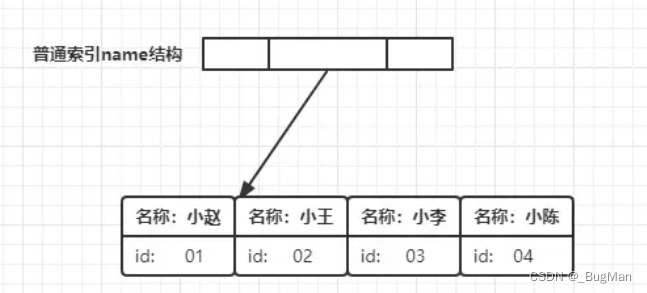 不小心覆盖了mysql数据怎么恢复 mysql覆盖查询_开发语言