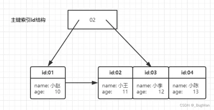 不小心覆盖了mysql数据怎么恢复 mysql覆盖查询_开发语言_02