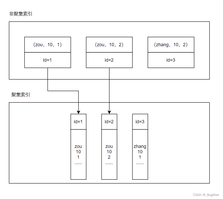 不小心覆盖了mysql数据怎么恢复 mysql覆盖查询_数据库_06