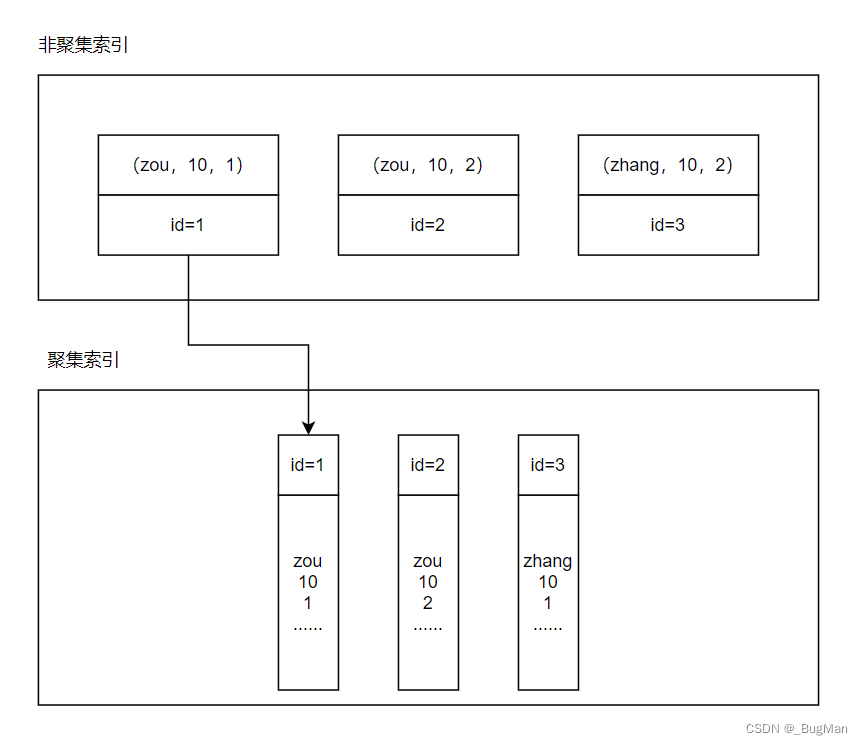 不小心覆盖了mysql数据怎么恢复 mysql覆盖查询_开发语言_07