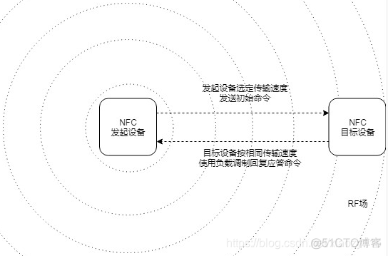 NFC模块架构 nfc技术简介_NFC_03