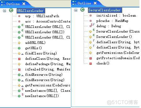 懒加载原理java java懒加载的原理及实现_类加载器_05