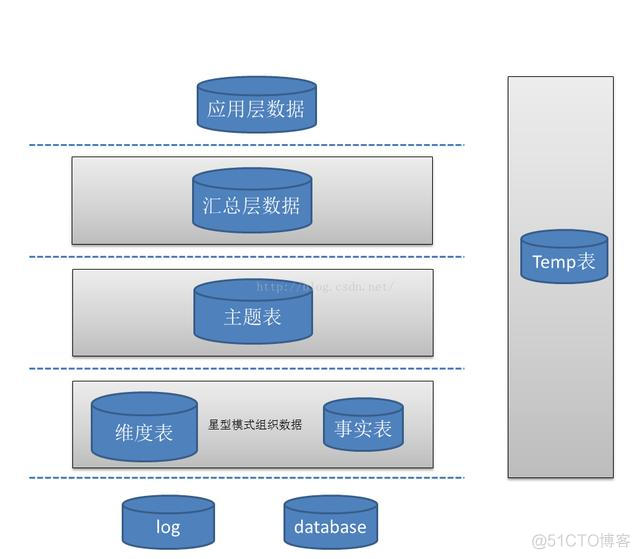 架构 仓库风格 仓库框架图_数据仓库电商建模