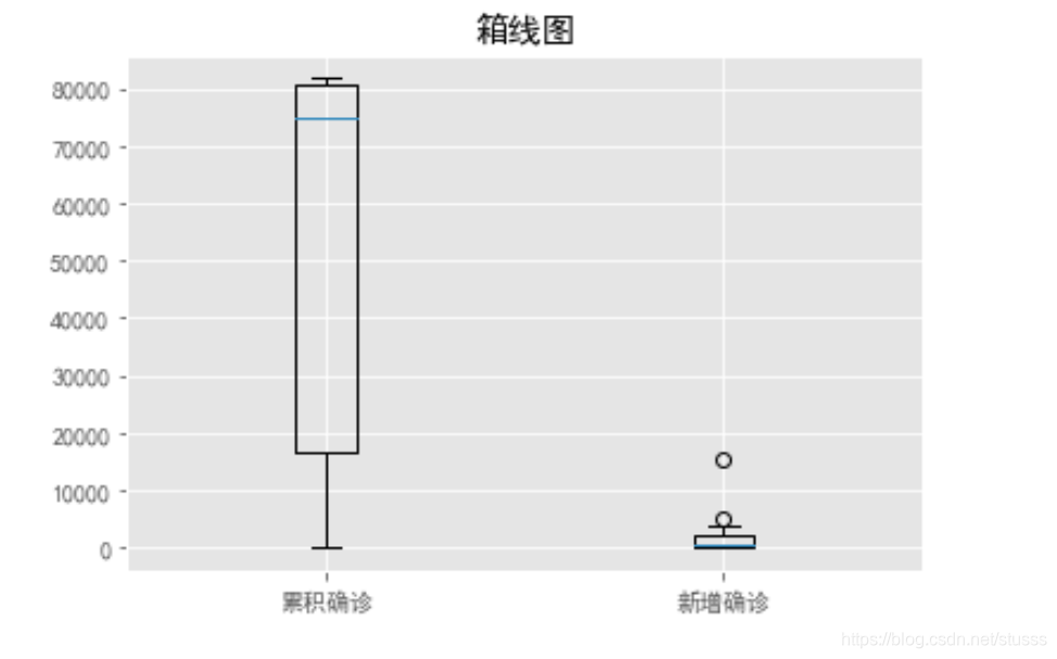 python查找异常值并替换为空值 pandas查找异常值_python