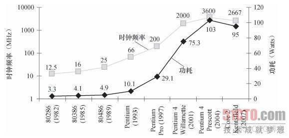 bios功耗墙设置 bios功耗墙解锁_功耗