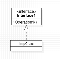 StarUML将Java代码转为用例图 staruml导出java_StarUML_04