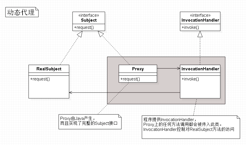 StarUML将Java代码转为用例图 staruml导出java_UML_07