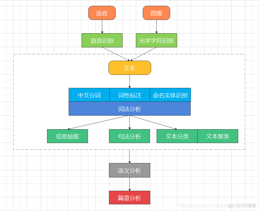 Python自然语言处理 张金超 pdf python自然语言处理与开发_自然语言处理_02